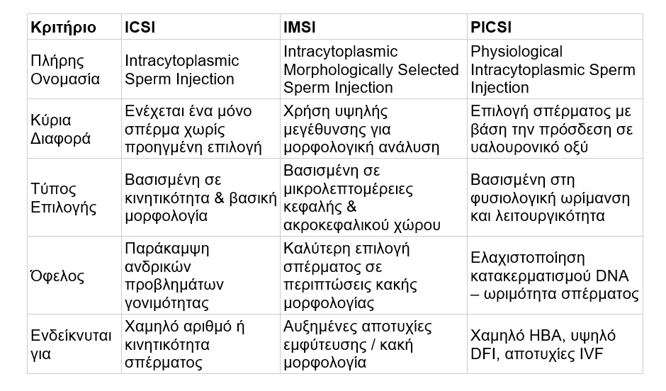 icsi chart results